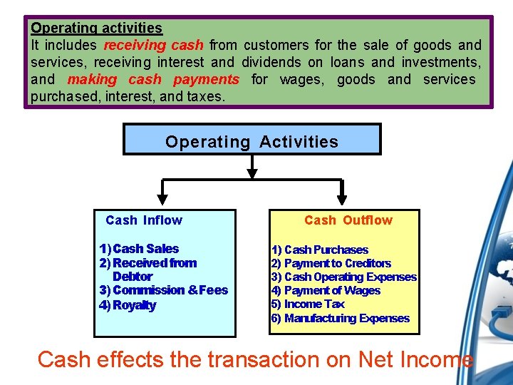 Operating activities It includes receiving cash from customers for the sale of goods and