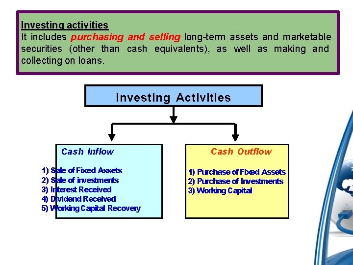 Investing activities It includes purchasing and selling long-term assets and marketable securities (other than