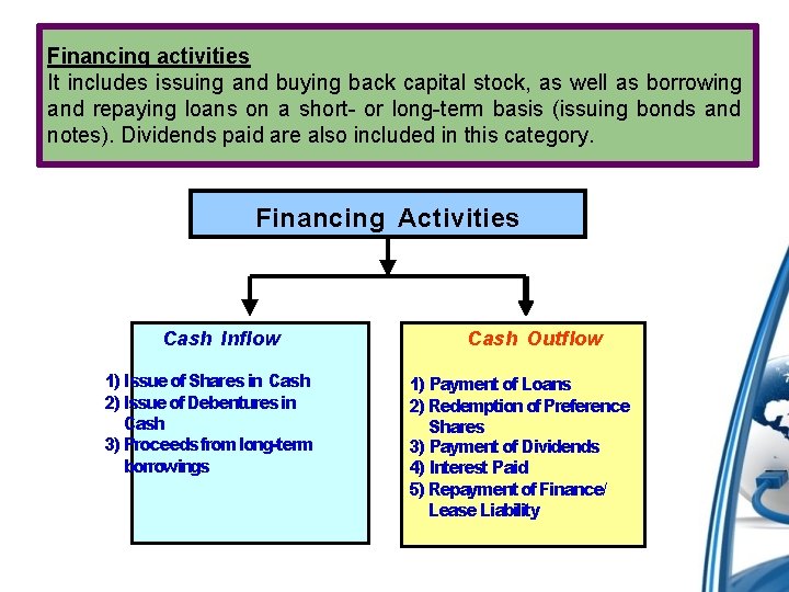 Financing activities It includes issuing and buying back capital stock, as well as borrowing