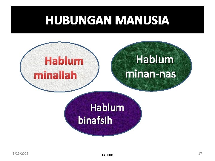 HUBUNGAN MANUSIA Hablum minan-nas Hablum minallah Hablum binafsih 1/19/2022 TAUHID 17 