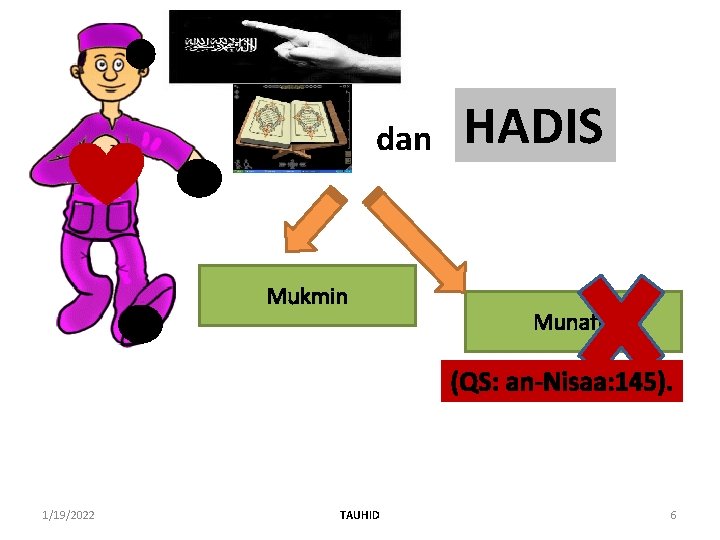 dan Mukmin HADIS Munafik (QS: an-Nisaa: 145). 1/19/2022 TAUHID 6 