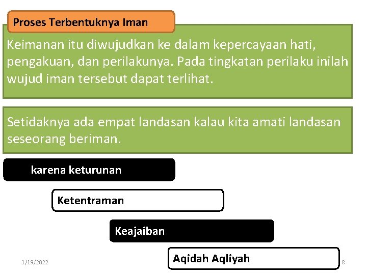 Proses Terbentuknya Iman Keimanan itu diwujudkan ke dalam kepercayaan hati, pengakuan, dan perilakunya. Pada