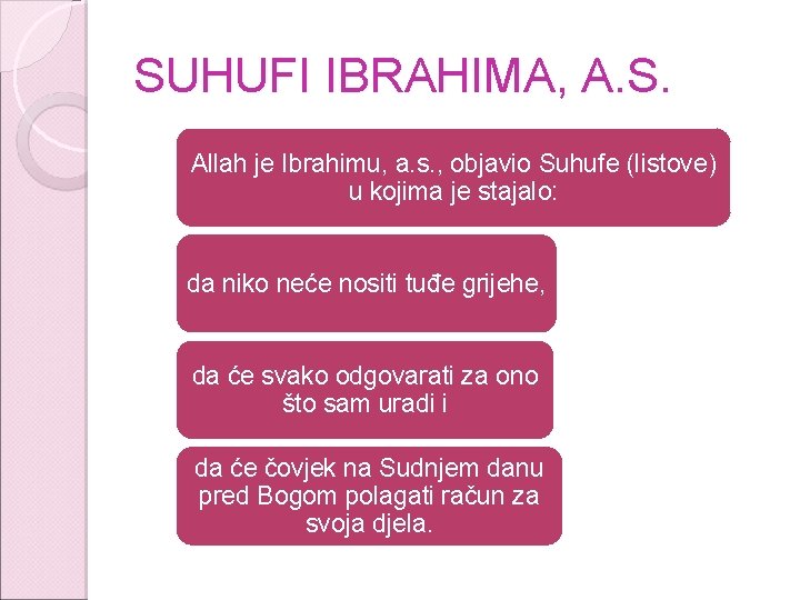 SUHUFI IBRAHIMA, A. S. Allah je Ibrahimu, a. s. , objavio Suhufe (listove) u