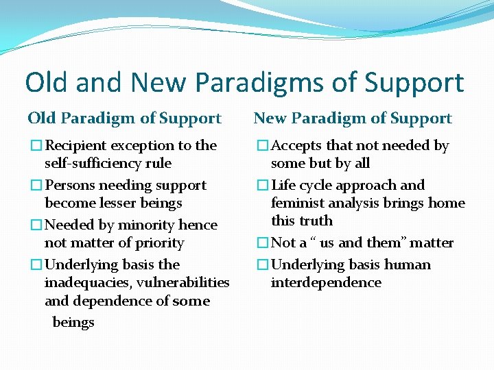 Old and New Paradigms of Support Old Paradigm of Support New Paradigm of Support