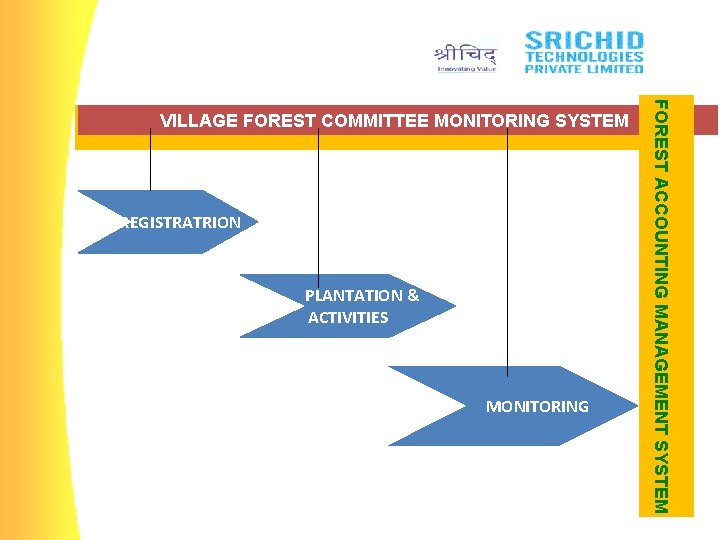 REGISTRATRION PLANTATION & ACTIVITIES MONITORING FOREST ACCOUNTING MANAGEMENT SYSTEM VILLAGE FOREST COMMITTEE MONITORING SYSTEM