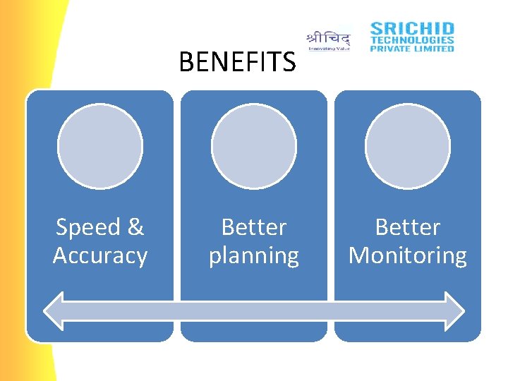 BENEFITS Speed & Accuracy Better planning Better Monitoring 