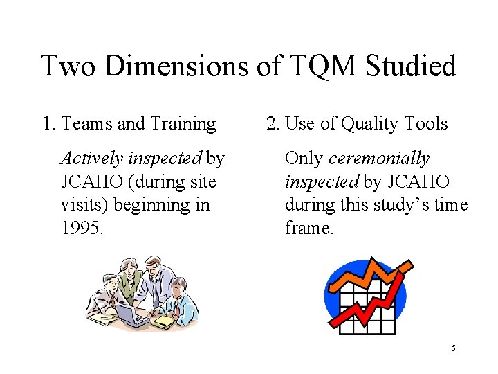 Two Dimensions of TQM Studied 1. Teams and Training Actively inspected by JCAHO (during
