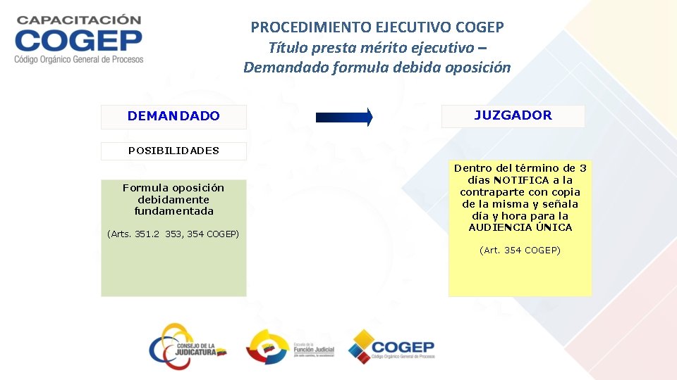 PROCEDIMIENTO EJECUTIVO COGEP Título presta mérito ejecutivo – Demandado formula debida oposición DEMANDADO JUZGADOR