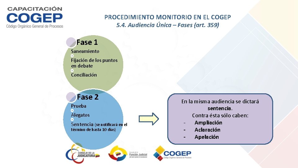 PROCEDIMIENTO MONITORIO EN EL COGEP 5. 4. Audiencia Única – Fases (art. 359) Fase