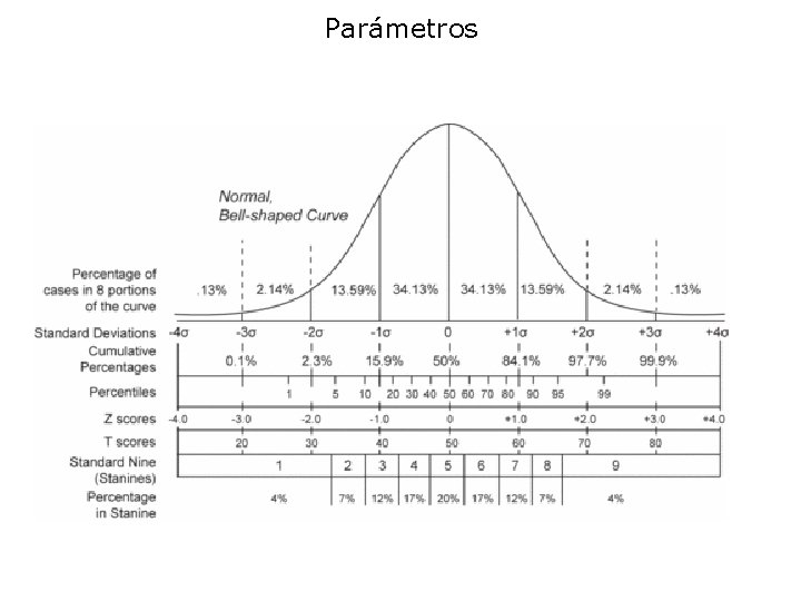 Parámetros 