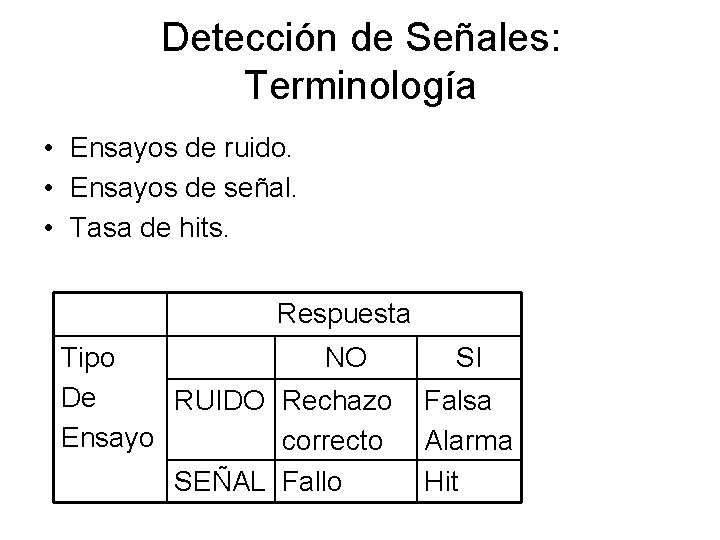 Detección de Señales: Terminología • Ensayos de ruido. • Ensayos de señal. • Tasa