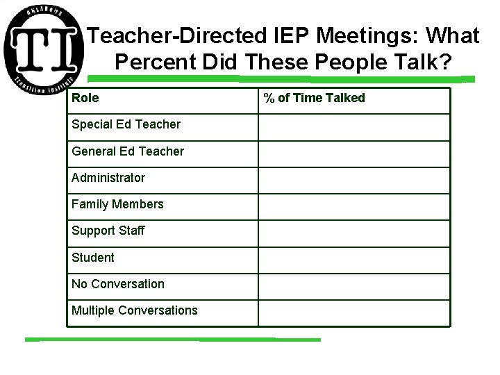 Teacher-Directed IEP Meetings: What Percent Did These People Talk? Role Special Ed Teacher General