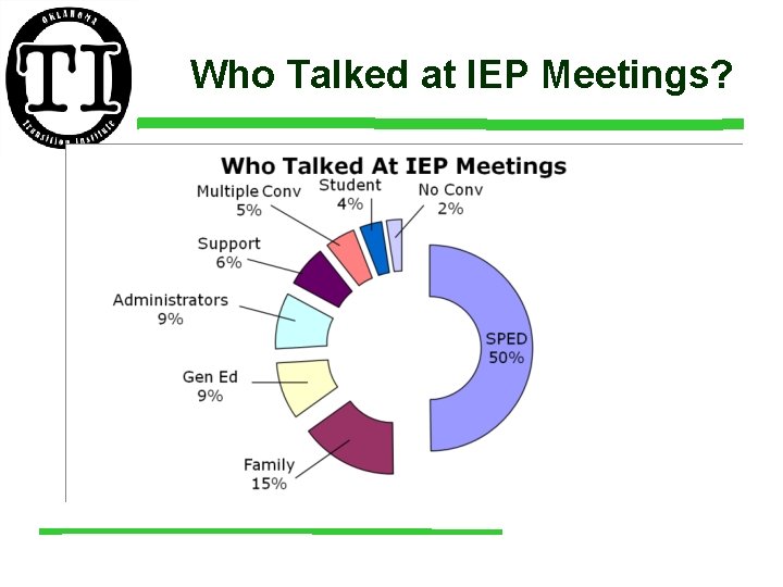 Who Talked at IEP Meetings? 