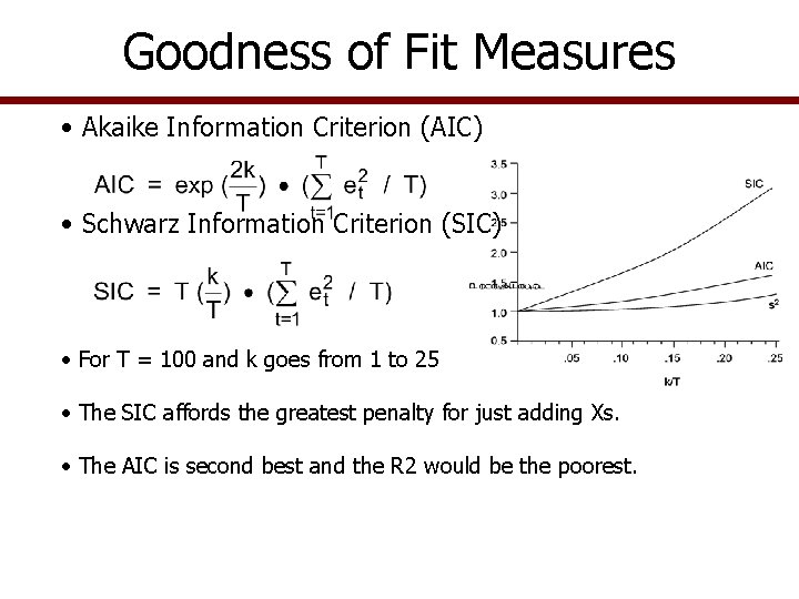 Goodness of Fit Measures • Akaike Information Criterion (AIC) • Schwarz Information Criterion (SIC) Goodness of Fit Measures • Akaike Information Criterion (AIC) • Schwarz Information Criterion (SIC)