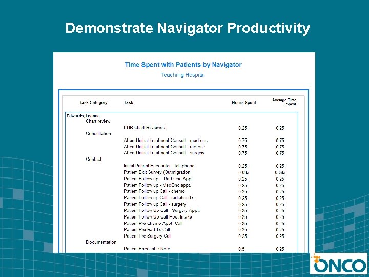 Demonstrate Navigator Productivity 