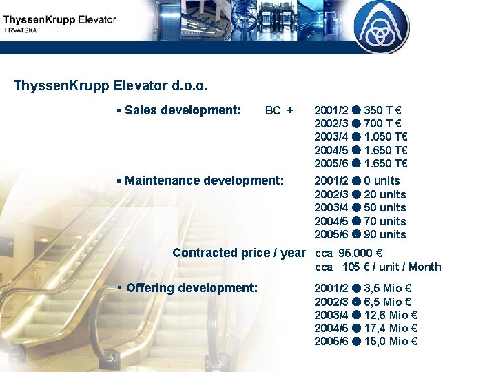 Thyssen. Krupp Elevator d. o. o. § Sales development: BC + § Maintenance development: