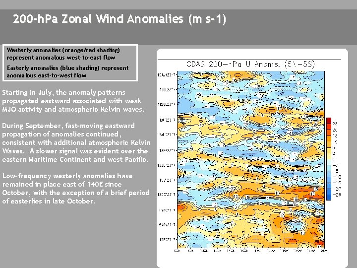 200 -h. Pa Zonal Wind Anomalies (m s-1) Westerly anomalies (orange/red shading) represent anomalous
