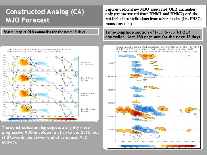 Constructed Analog (CA) MJO Forecast Figures below show MJO associated OLR anomalies only (reconstructed