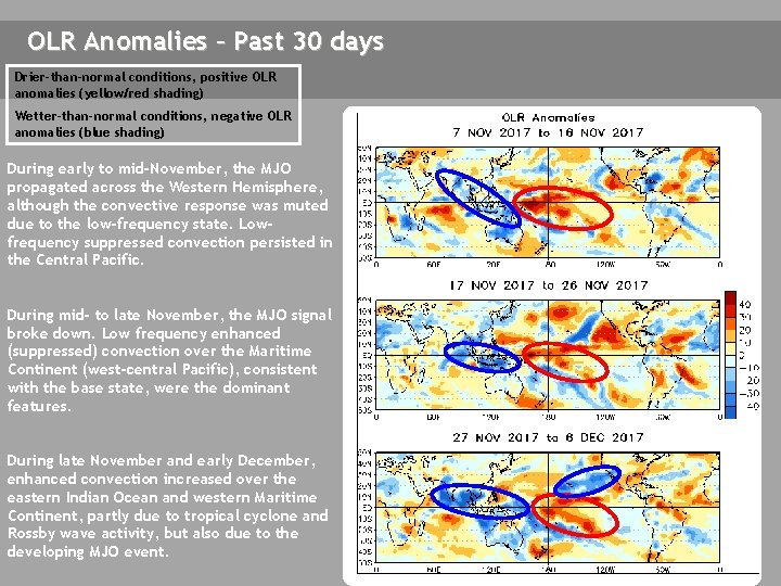OLR Anomalies – Past 30 days Drier-than-normal conditions, positive OLR anomalies (yellow/red shading) Wetter-than-normal