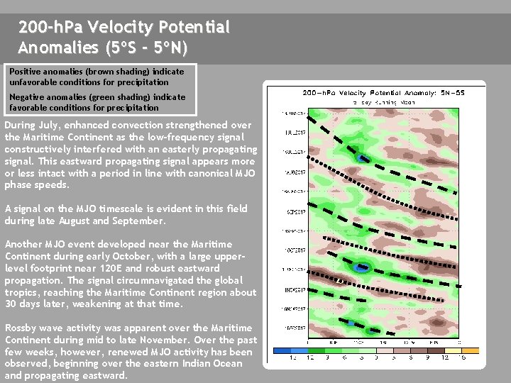 200 -h. Pa Velocity Potential Anomalies (5ºS - 5ºN) Positive anomalies (brown shading) indicate