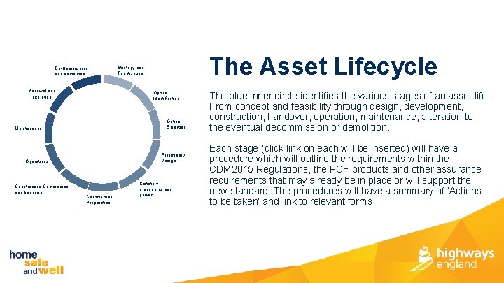 De-Commission and demolition Renewal and alteration Option Identification Option Selection Maintenance Preliminary Design Operations