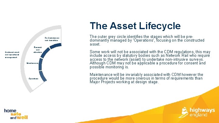 The Asset Lifecycle De-Commission and demolition Continual asset and operational management Renewal and alteration