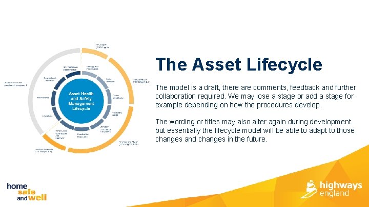 The Asset Lifecycle The model is a draft, there are comments, feedback and further
