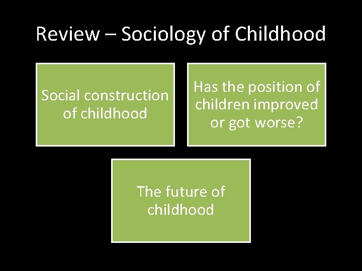 Review – Sociology of Childhood Social construction of childhood Has the position of children