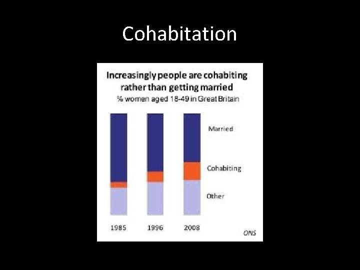 Cohabitation 