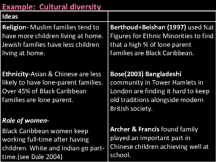 Example: Cultural diversity Ideas Religion- Muslim families tend to have more children living at