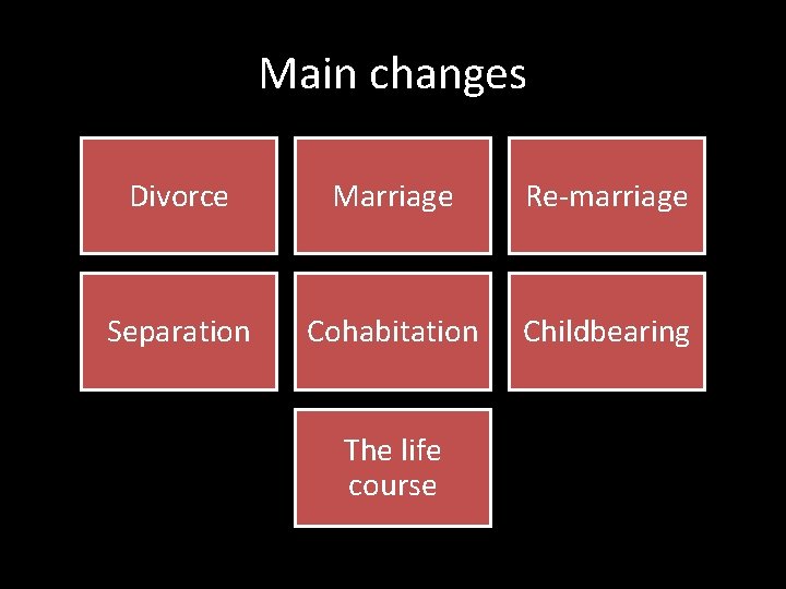 Main changes Divorce Marriage Re-marriage Separation Cohabitation Childbearing The life course 