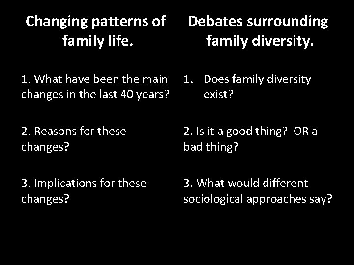 Changing patterns of family life. Debates surrounding family diversity. 1. What have been the