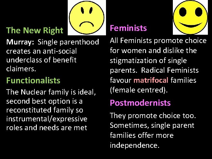 The New Right Murray: Single parenthood creates an anti-social underclass of benefit claimers. Functionalists