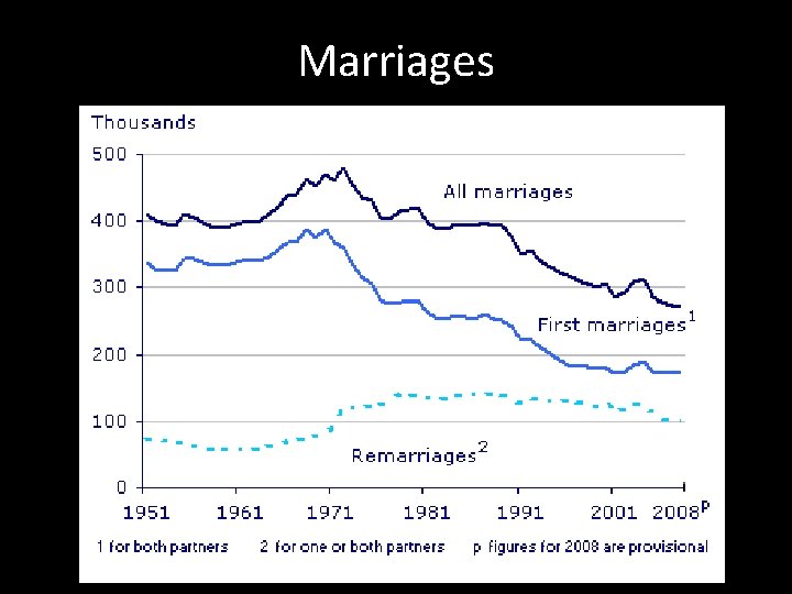 Marriages 