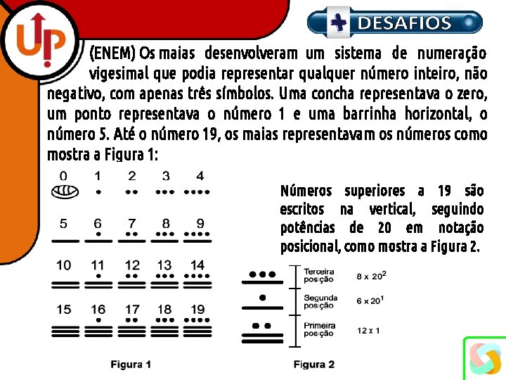 (ENEM) Os maias desenvolveram um sistema de numeração vigesimal que podia representar qualquer número