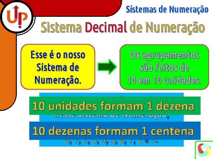 Sistemas de Numeração Sistema Decimal de Numeração Esse é o nosso Sistema de Numeração.