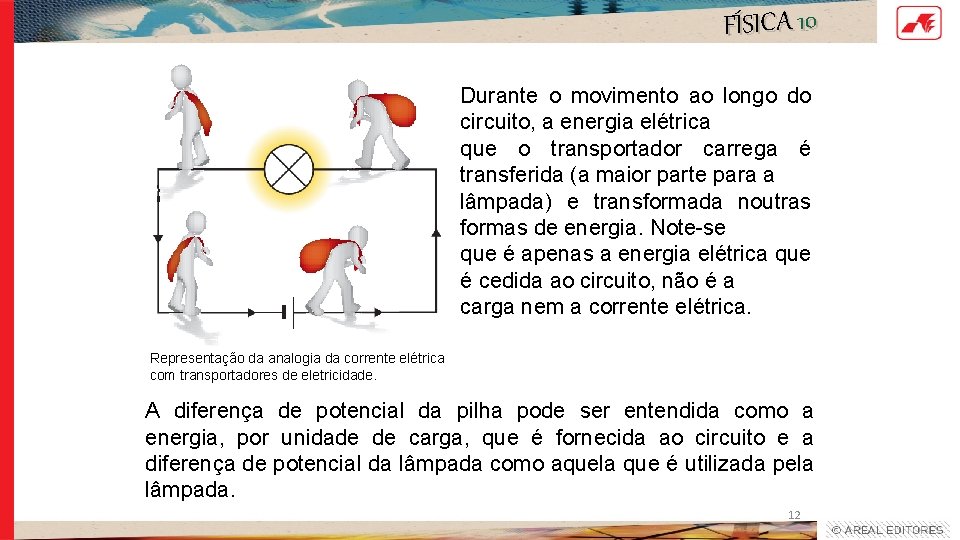 FÍSICA 10 Durante o movimento ao longo do circuito, a energia elétrica que o