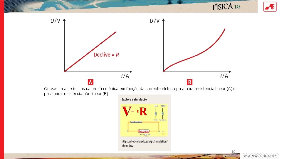 FÍSICA 10 Curvas características da tensão elétrica em função da corrente elétrica para uma