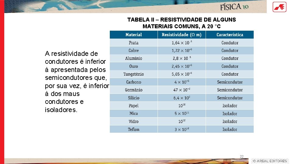 FÍSICA 10 TABELA II – RESISTIVIDADE DE ALGUNS MATERIAIS COMUNS, A 20 °C A