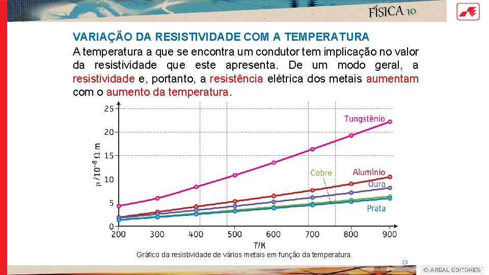 FÍSICA 10 VARIAÇÃO DA RESISTIVIDADE COM A TEMPERATURA A temperatura a que se encontra