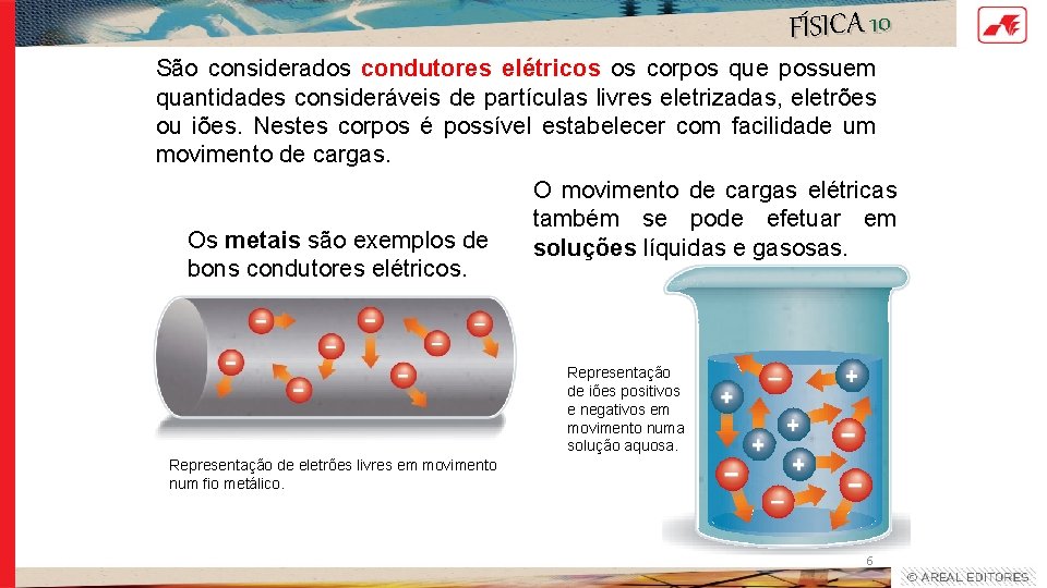 FÍSICA 10 São considerados condutores elétricos os corpos que possuem quantidades consideráveis de partículas