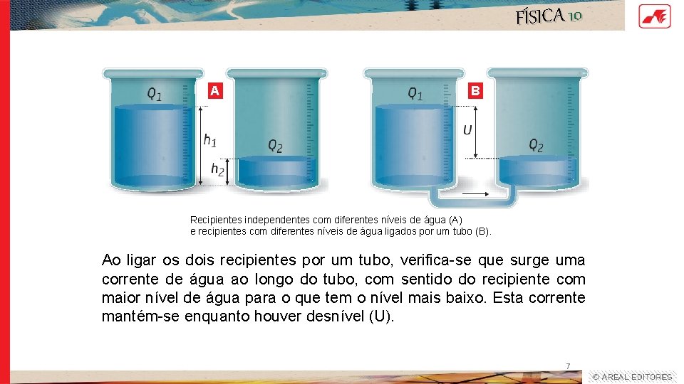 FÍSICA 10 A B Recipientes independentes com diferentes níveis de água (A) e recipientes