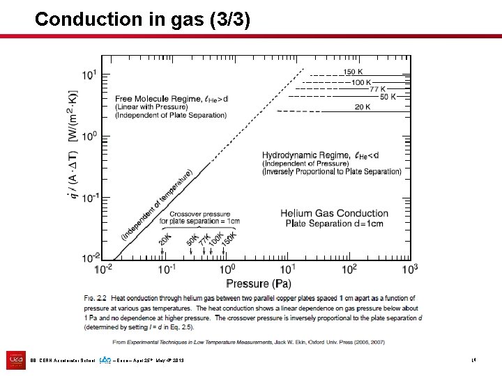 Conduction in gas (3/3) BB, CERN Accelerator School – Erice – April 25 th