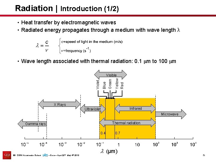 Radiation | Introduction (1/2) • Heat transfer by electromagnetic waves • Radiated energy propagates