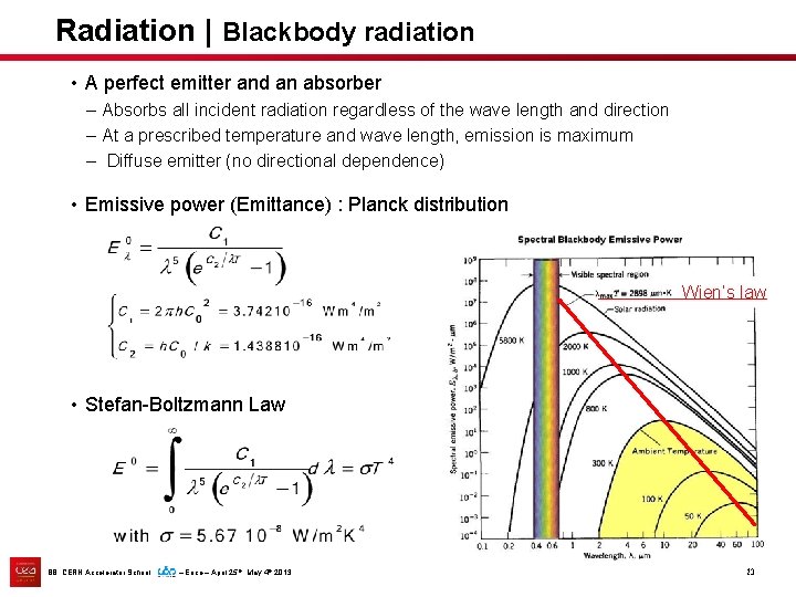 Radiation | Blackbody radiation • A perfect emitter and an absorber – Absorbs all