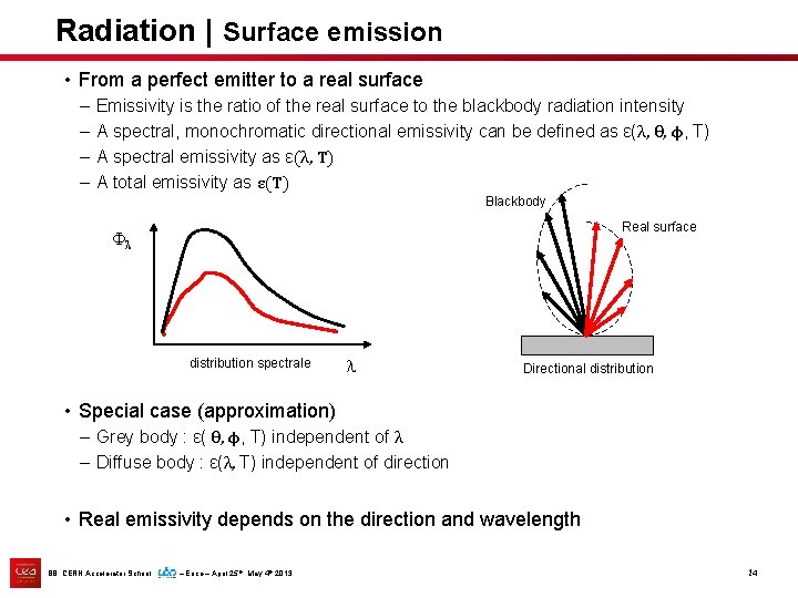 Radiation | Surface emission • From a perfect emitter to a real surface –