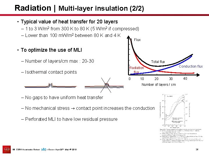 Radiation | Multi-layer insulation (2/2) • Typical value of heat transfer for 20 layers