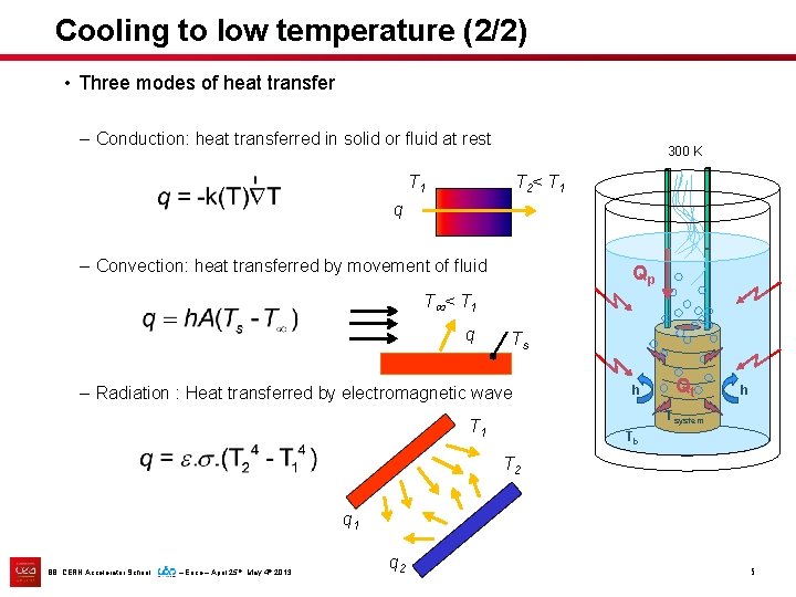 Cooling to low temperature (2/2) • Three modes of heat transfer – Conduction: heat