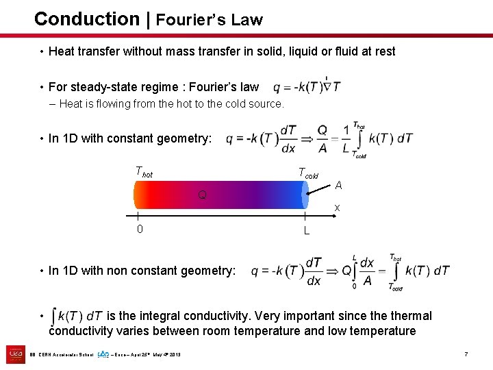 Conduction | Fourier’s Law • Heat transfer without mass transfer in solid, liquid or