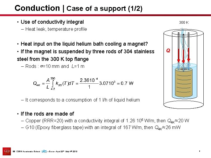 Conduction | Case of a support (1/2) • Use of conductivity integral 300 K